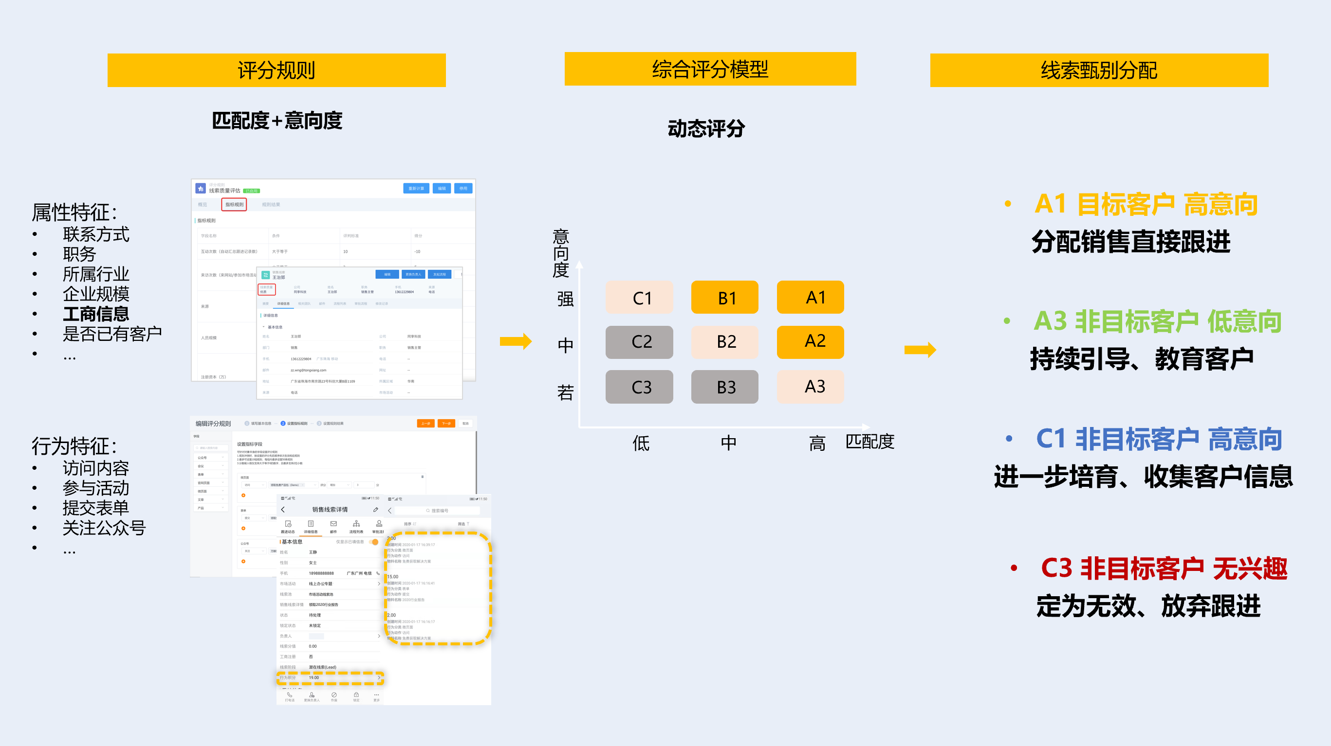 线索智能评分规则
