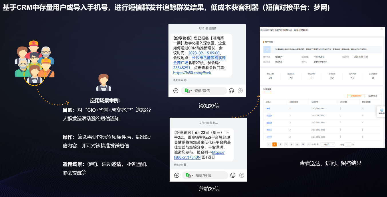 短信营销流程