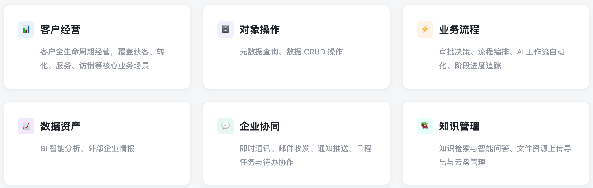 sharecrm CLI 覆盖的员工使用场景