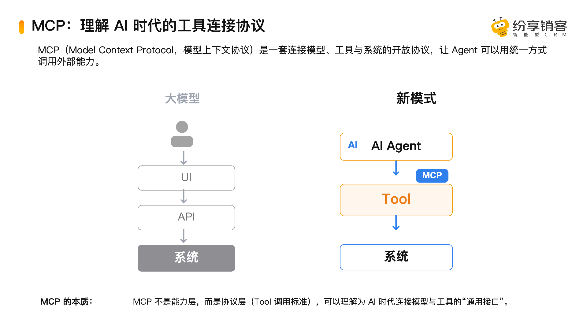MCP 连接协议示意