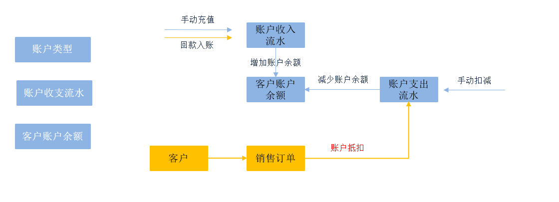 基础能力概览