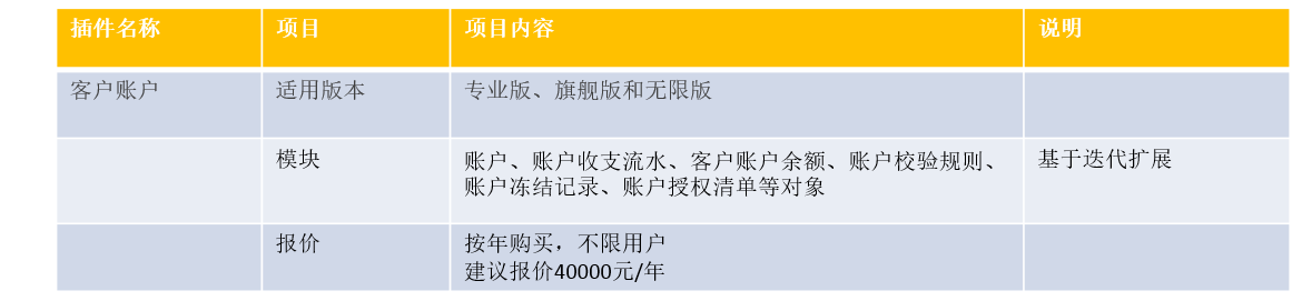 客户账户定位