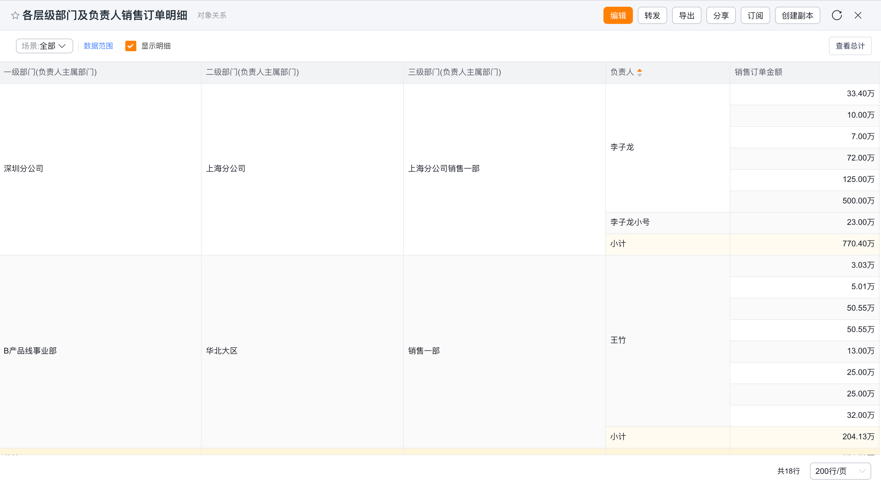 部门字段指定层级查看效果