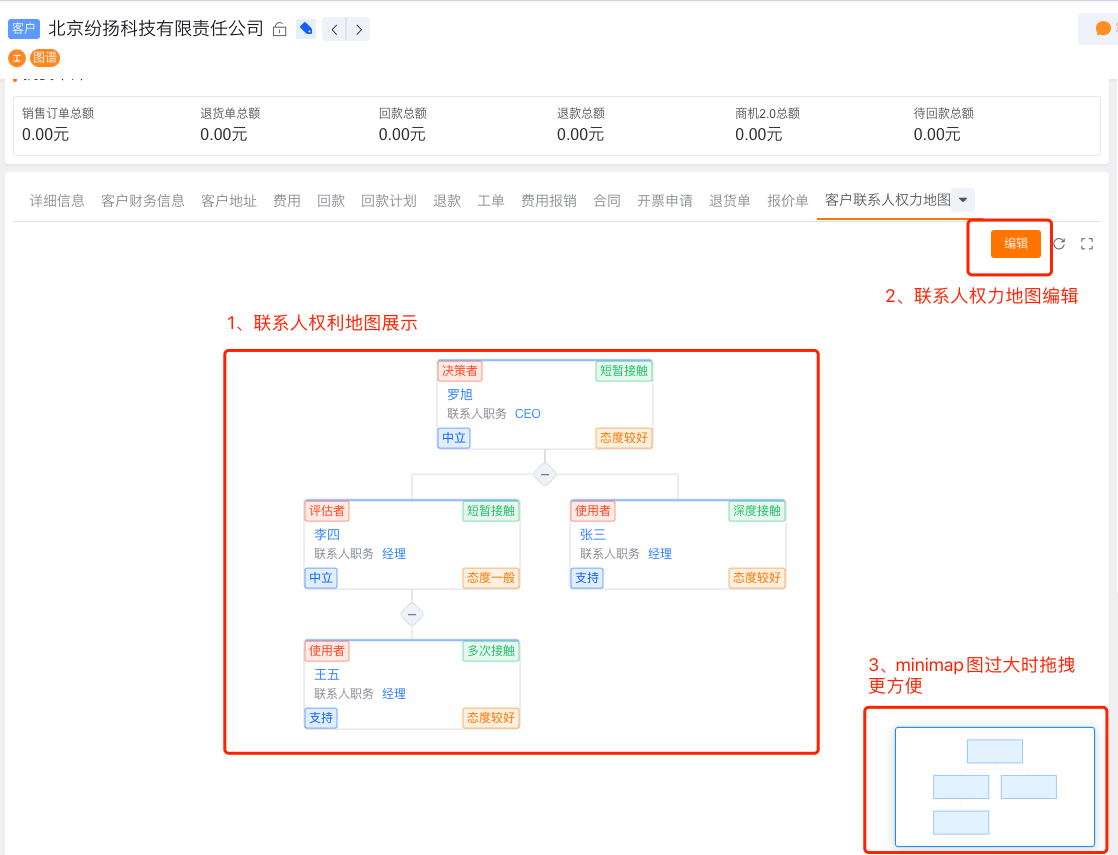 客户联系人权力地图展示态