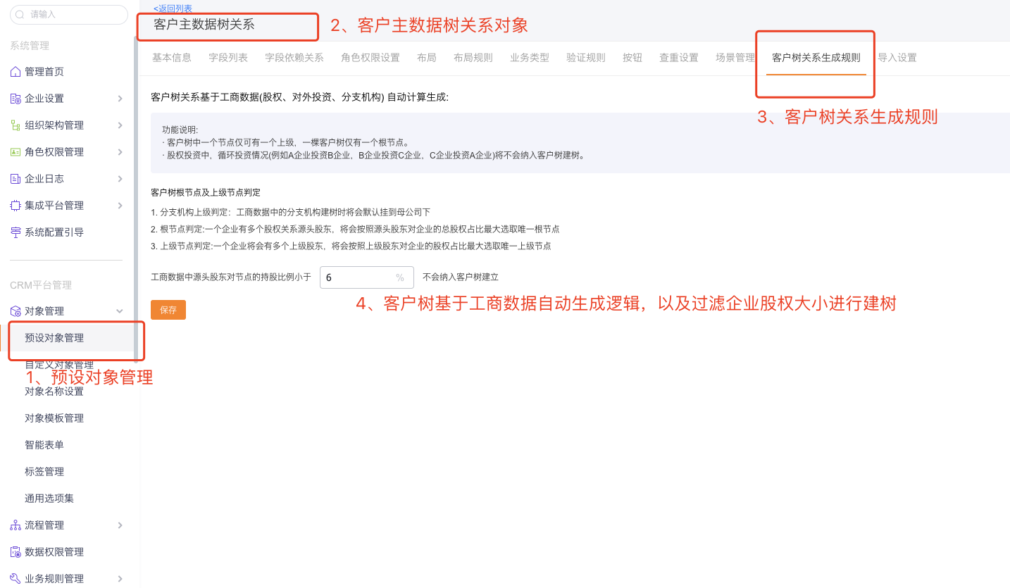 股权比例阈值配置