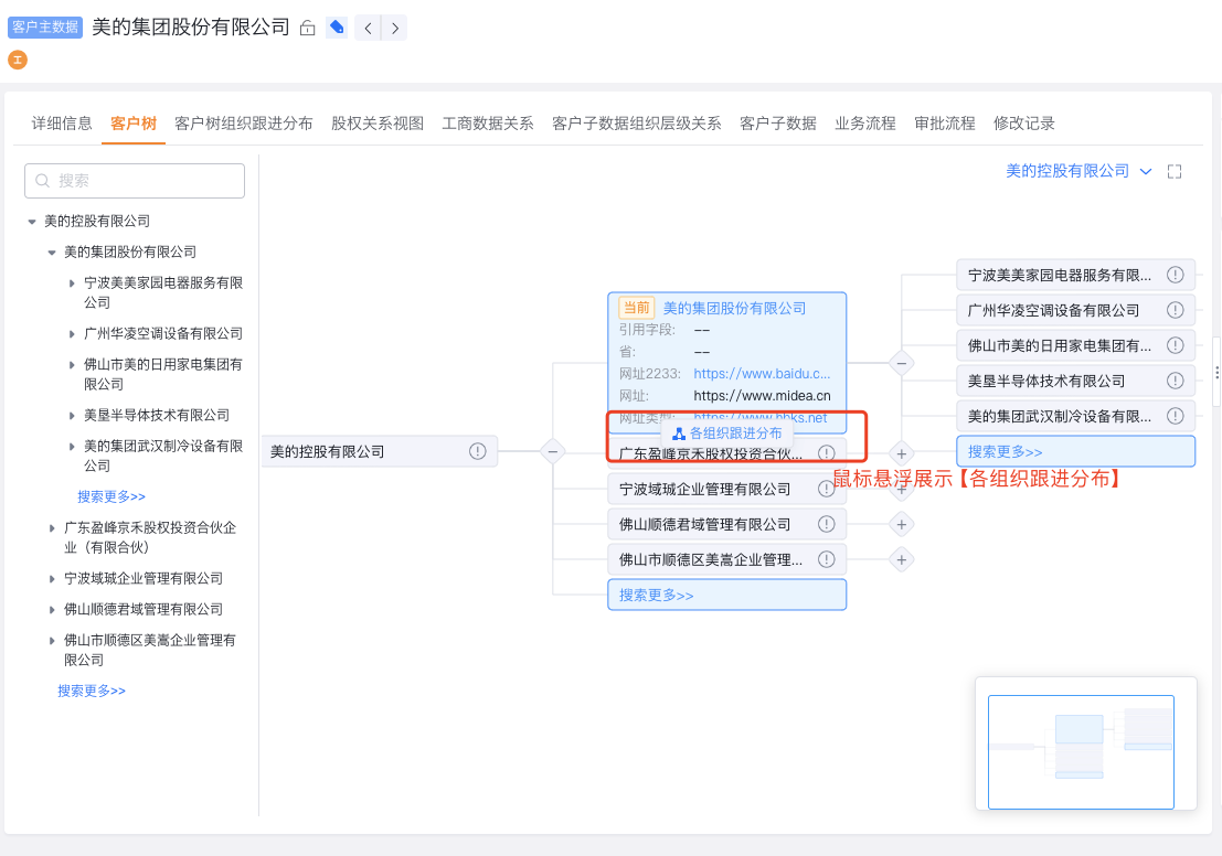 从客户树进入各组织跟进分布